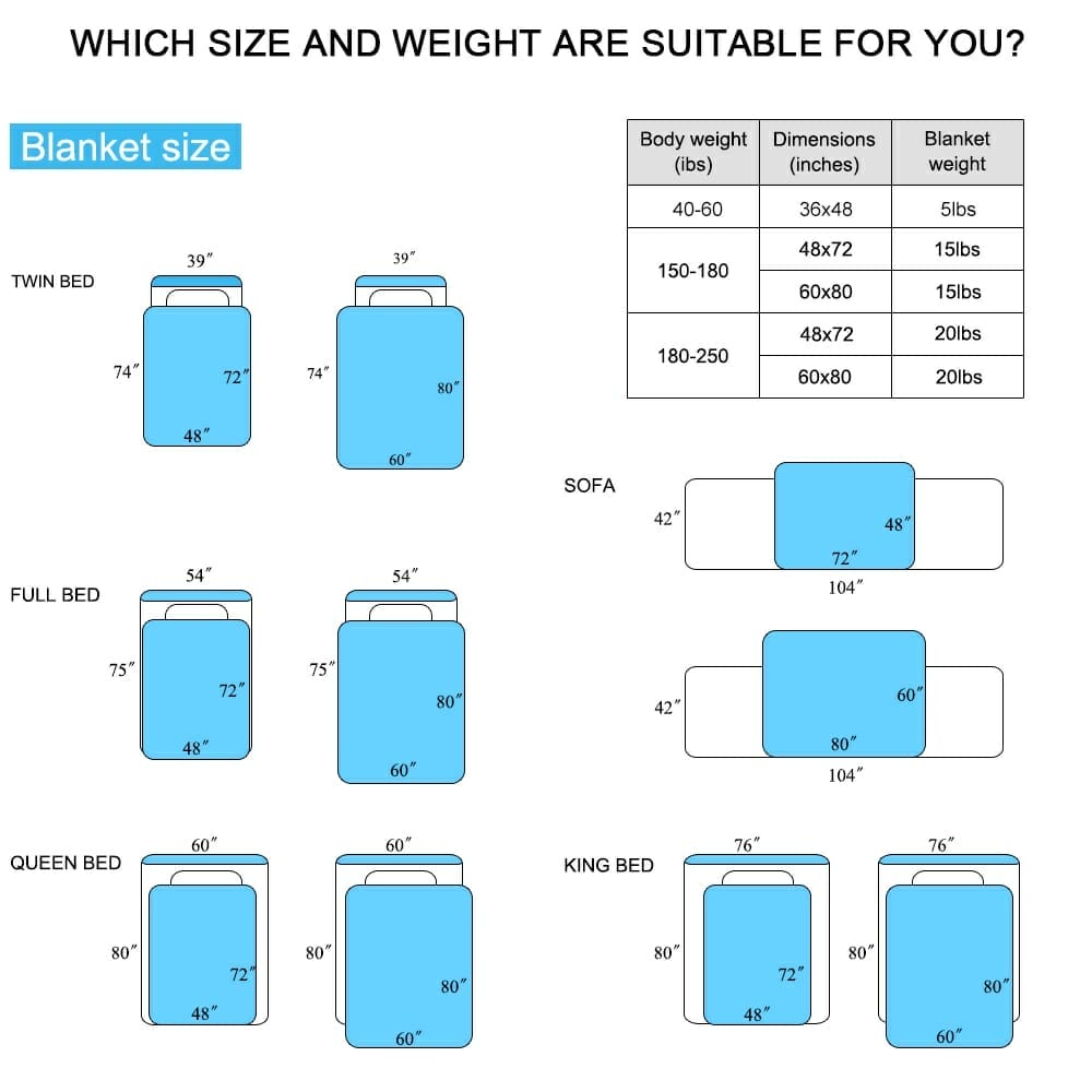 Weighted Blanket for Anxiety Autism ADHD Calming Gravity Tranquility Blankets for Adults/Kids