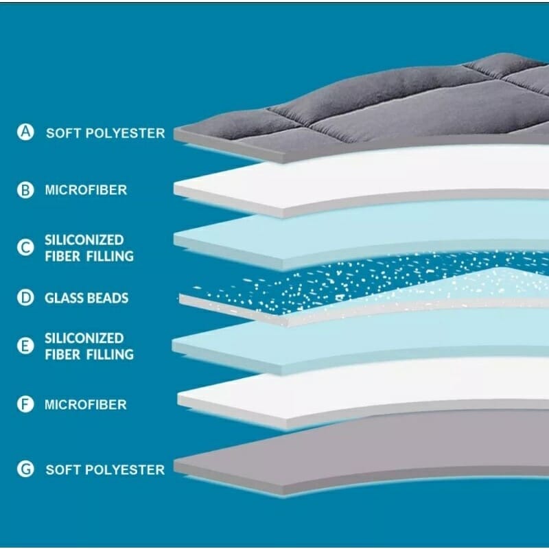 Weighted Blanket for Anxiety Autism ADHD Calming Gravity Tranquility Blankets for Adults/Kids